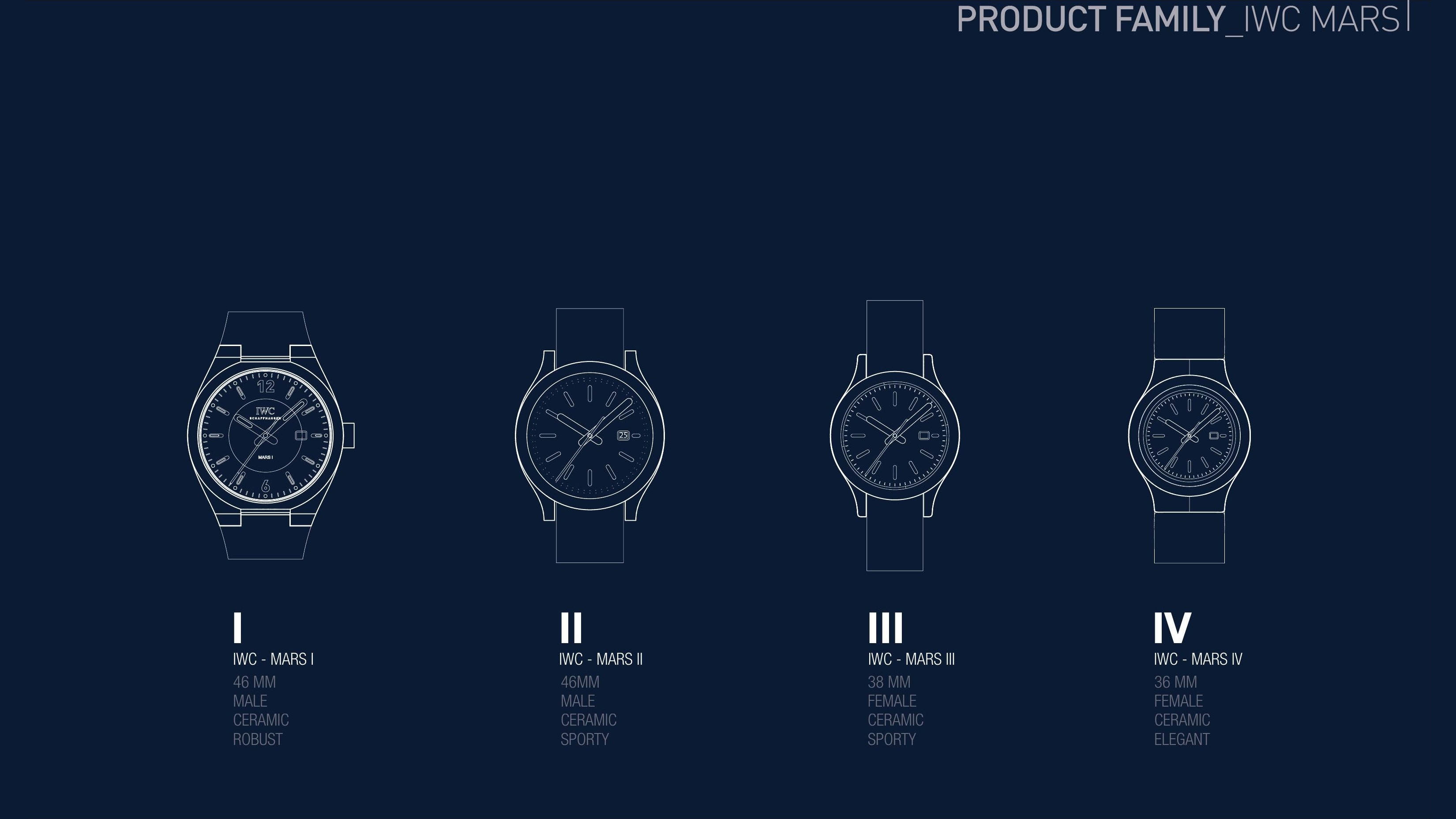 IWC Mars product family — four variants spanning 46mm to 36mm in ceramic cases
