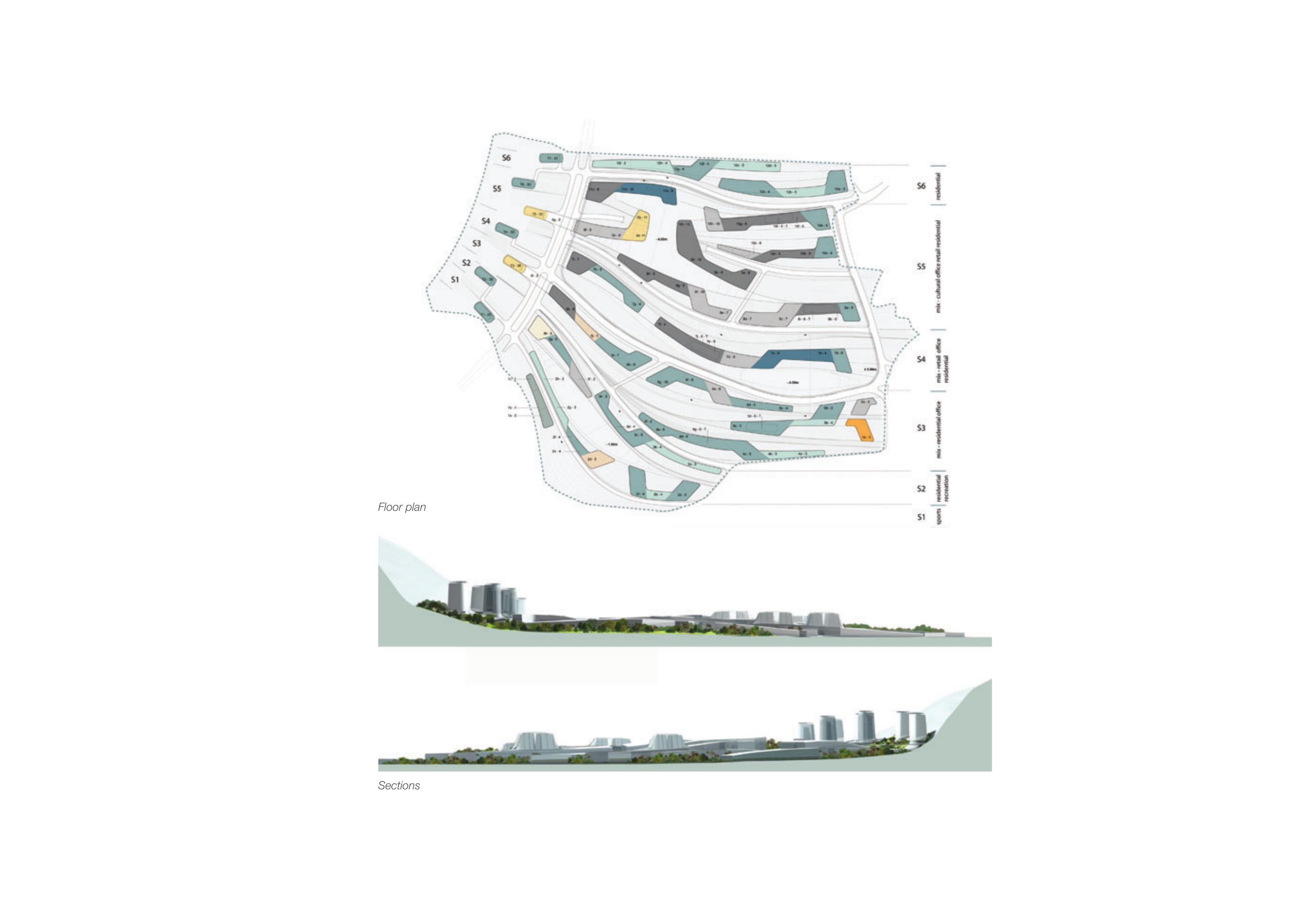 Annotated floor plan showing the six programmatic zones (S1–S6) with building footprints and uses, and two site sections showing the transition in building height from low-rise edges to the central towers