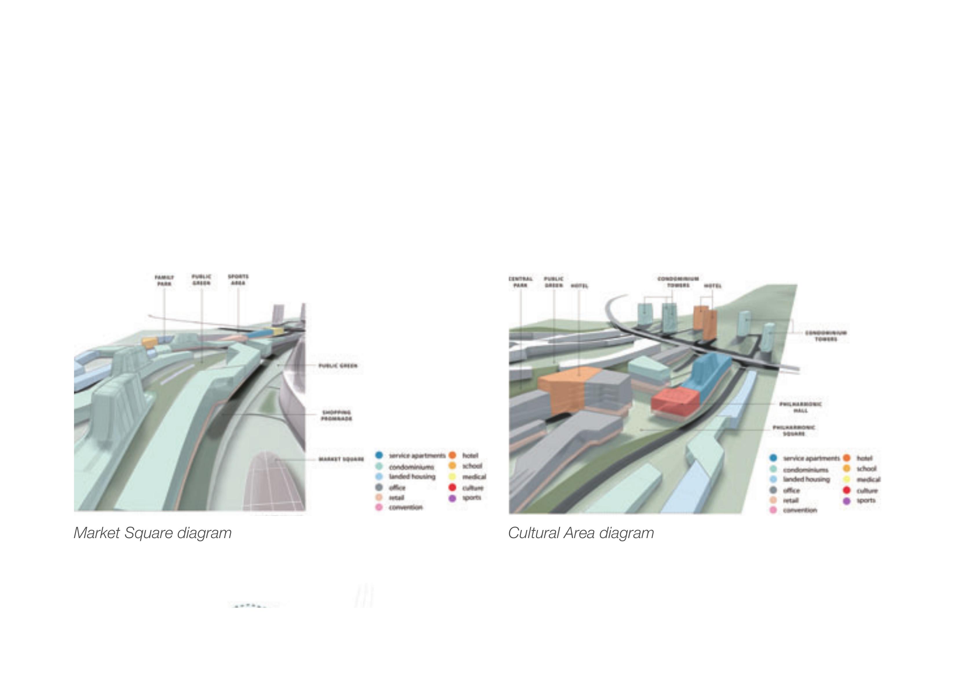 Two axonometric program diagrams — Market Square district showing family park, public green, sports area, and shopping promenade; Cultural Area showing central park, hotel, condominium towers, and philharmonic hall
