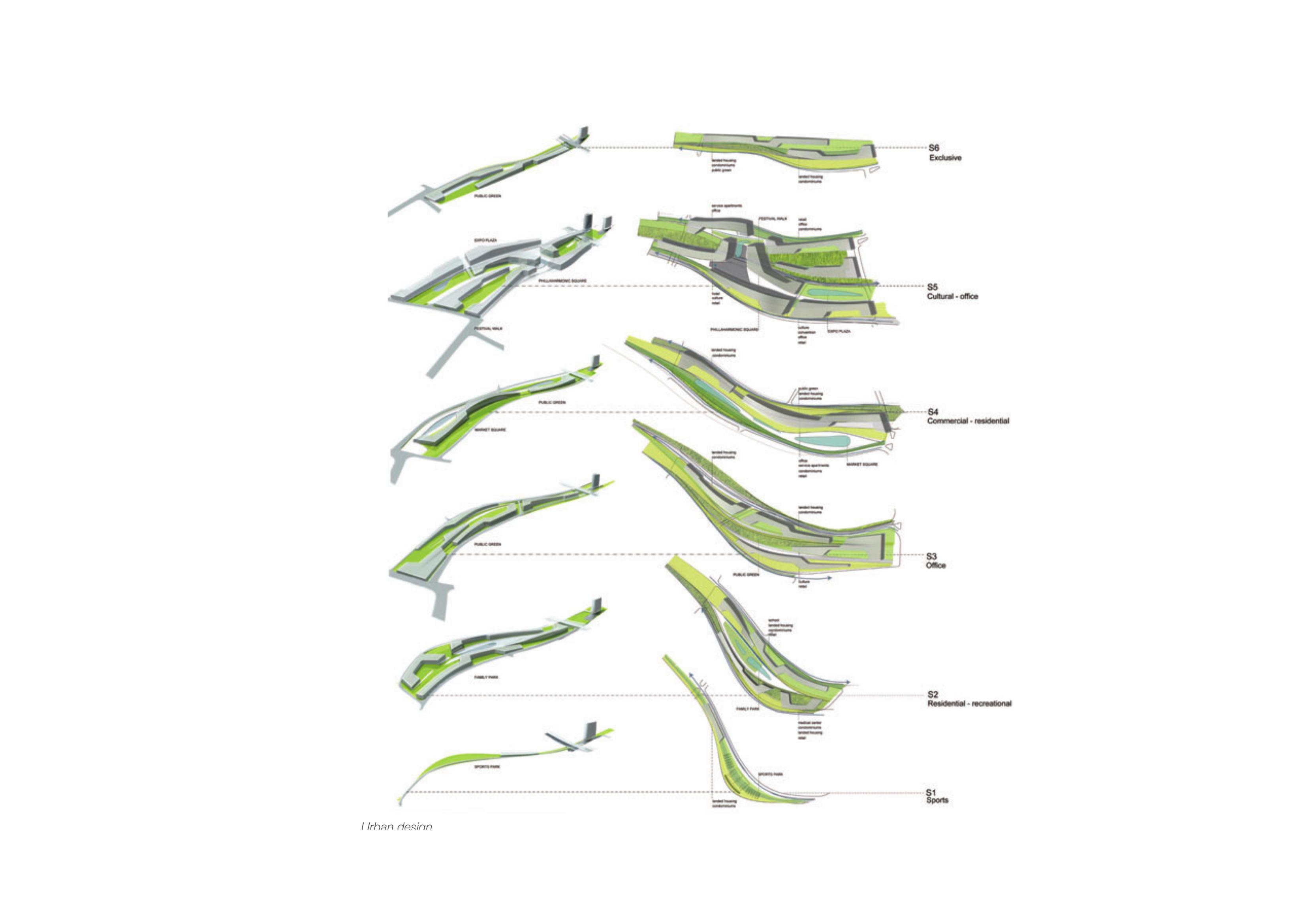 Urban design diagram showing six programmatic strips (S1 Sports through S6 Exclusive) exploded axonometrically, each with distinct building typologies and landscape configurations